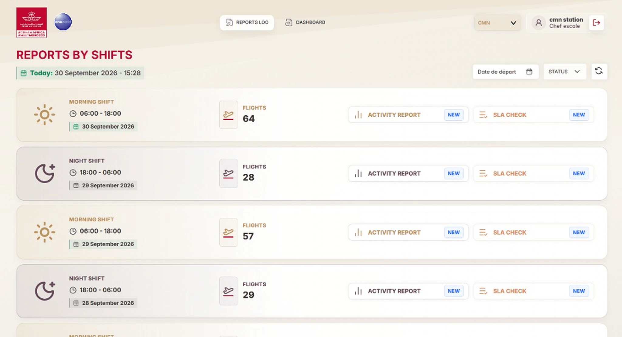 Reports by shift